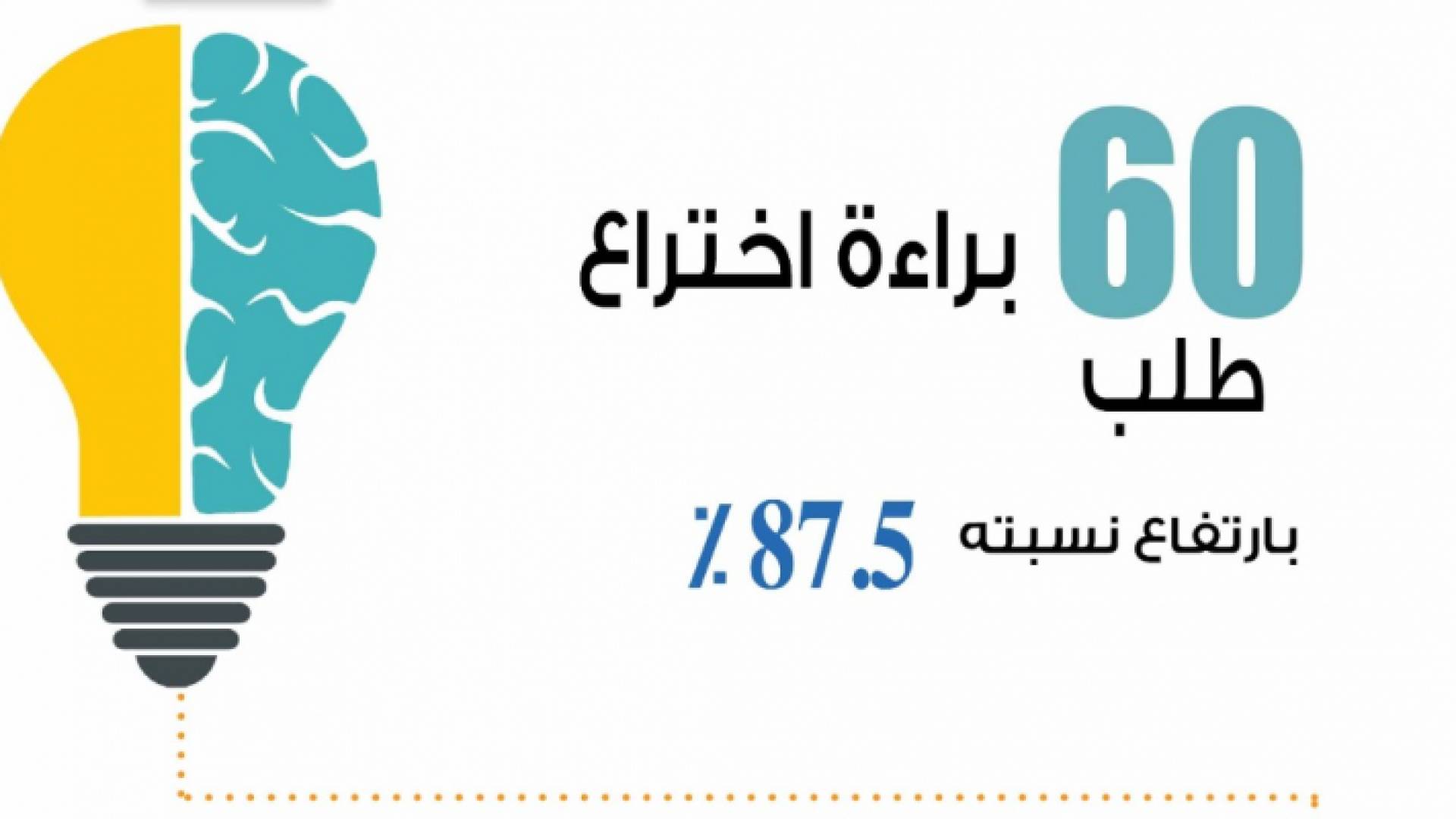 مؤشرات ايجابية على أداء الاقتصاد الوطني