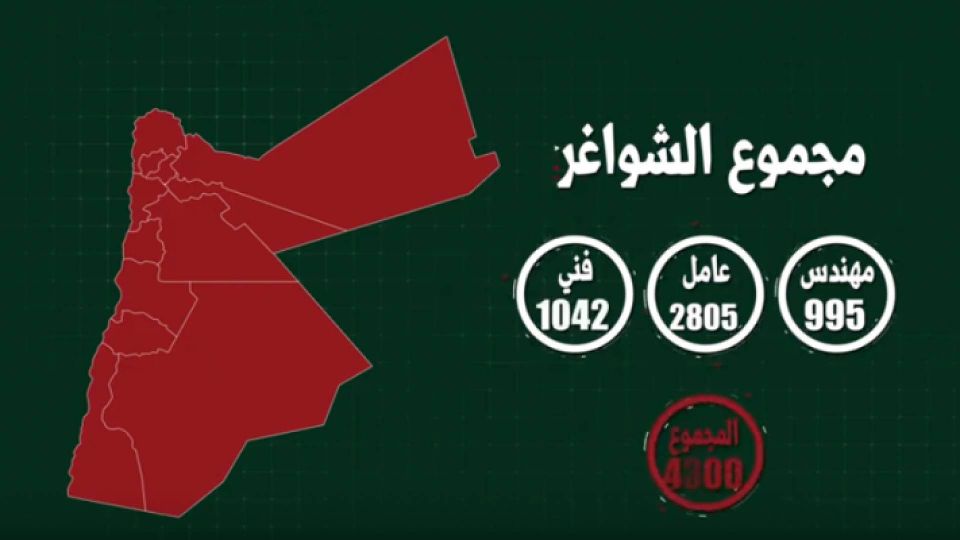 التوزيع الجغرافي لفرص العمل التي توفرها وزارة الأشغال