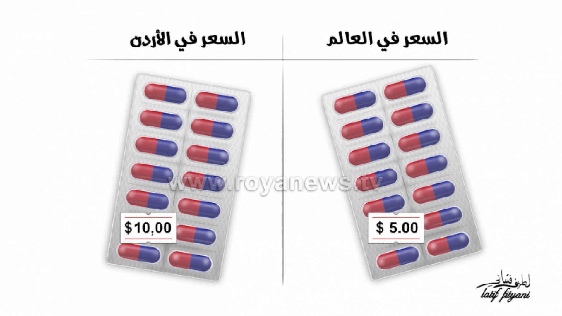 "رؤيا" ترصد أوجه المقارنة لمعادلة سعر الأدوية في الأردن ودولا أخرى