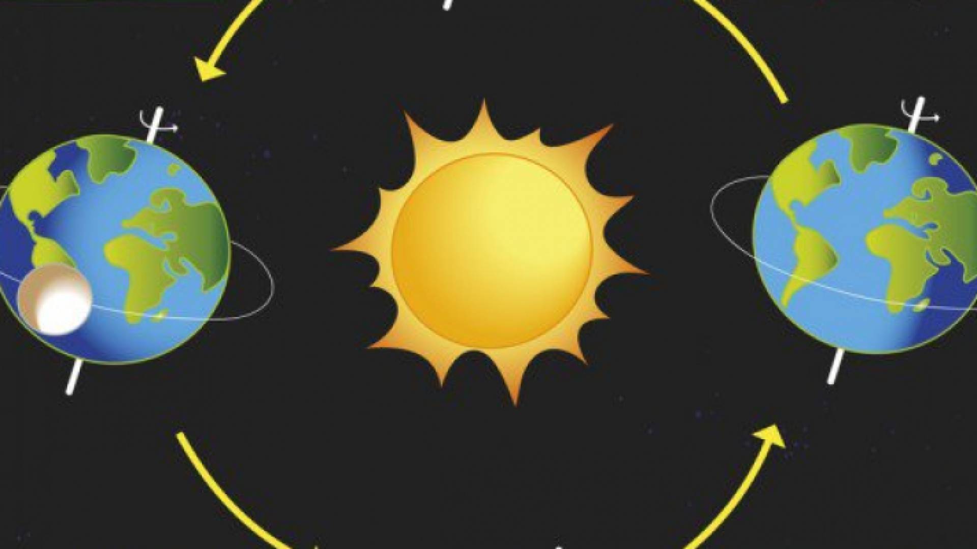 مع بداية كل فصل في العام .. نسمع بظاهرة الانقلاب الشتوي/الصيفي أو الاعتدال الخريفي/الربيعي