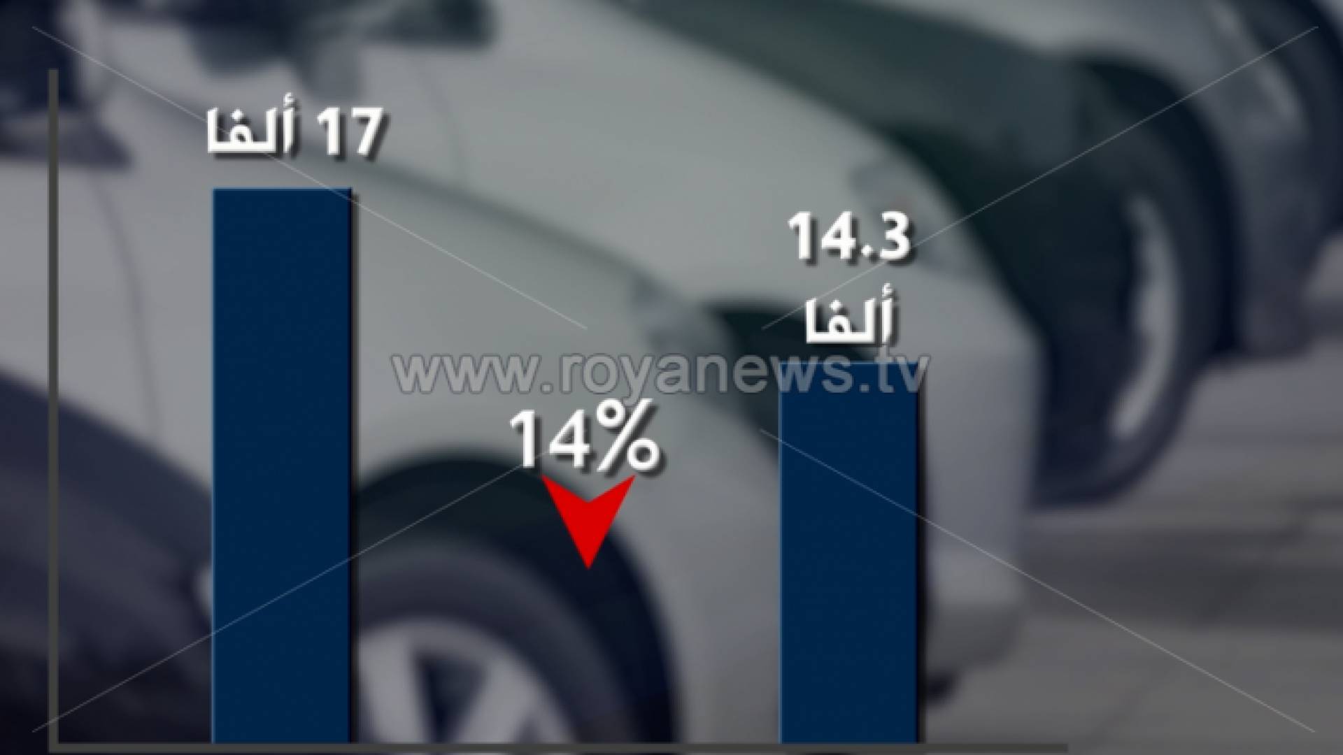 تعرف على حركة المركبات من المنطقة الحرة إلى السوق المحلية في النصف الأول