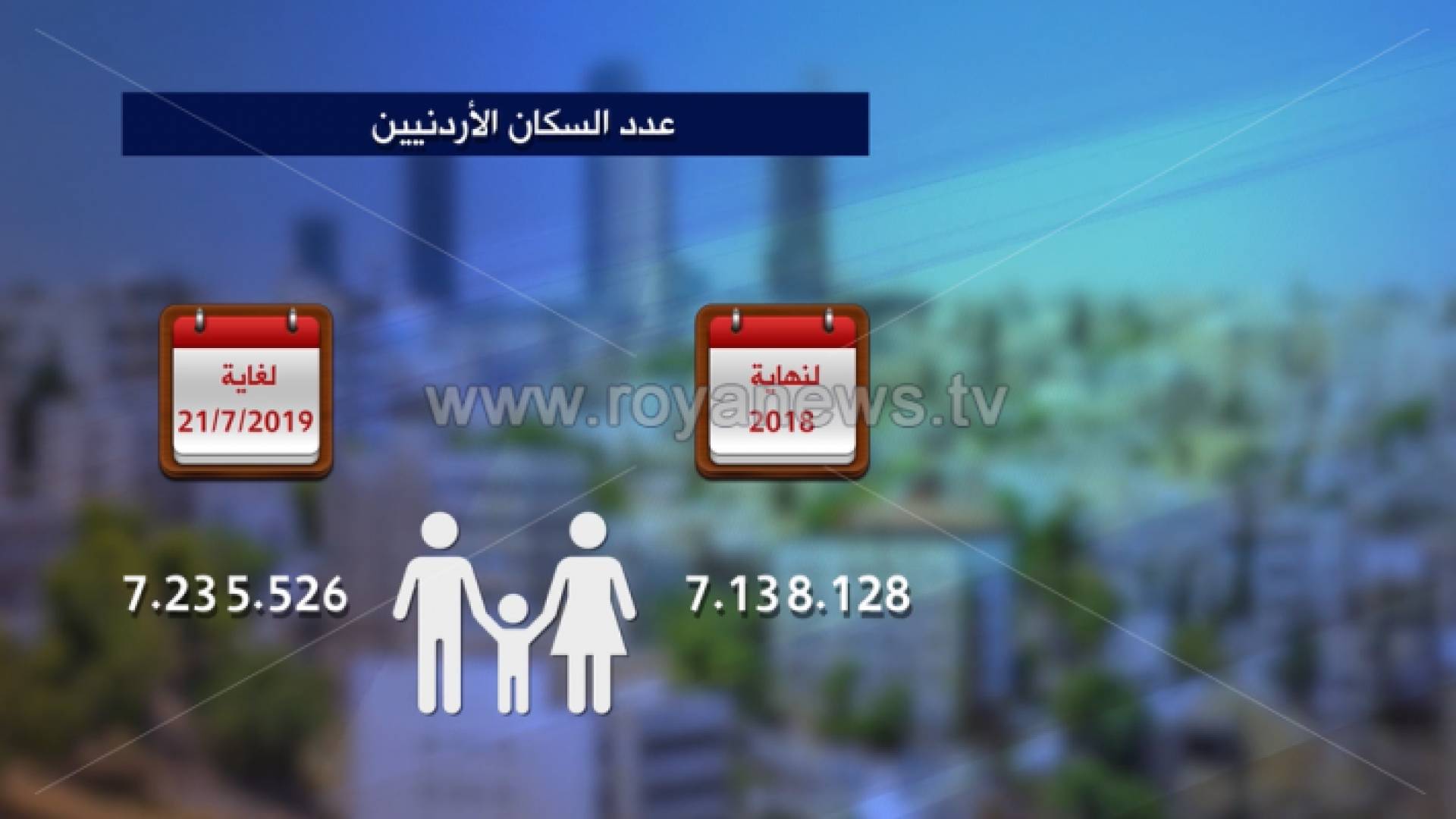 عدد سكان الأردن