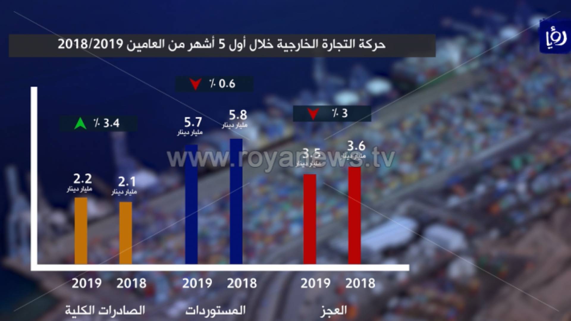 صورة من الفيديو