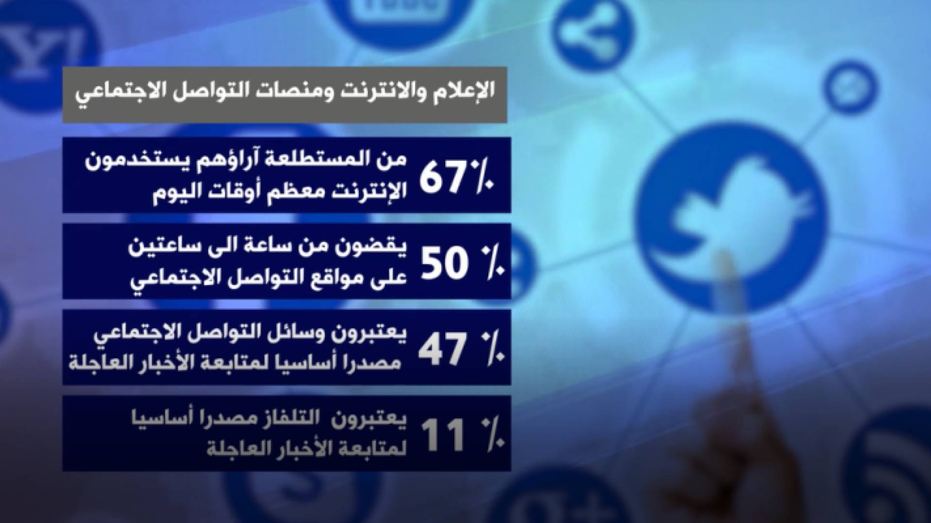 نتائج استطلاع مقياس الديمقراطية في الوطن العربي