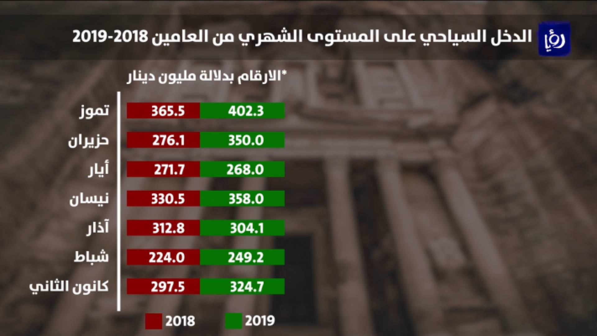 الصورة من الفيديو