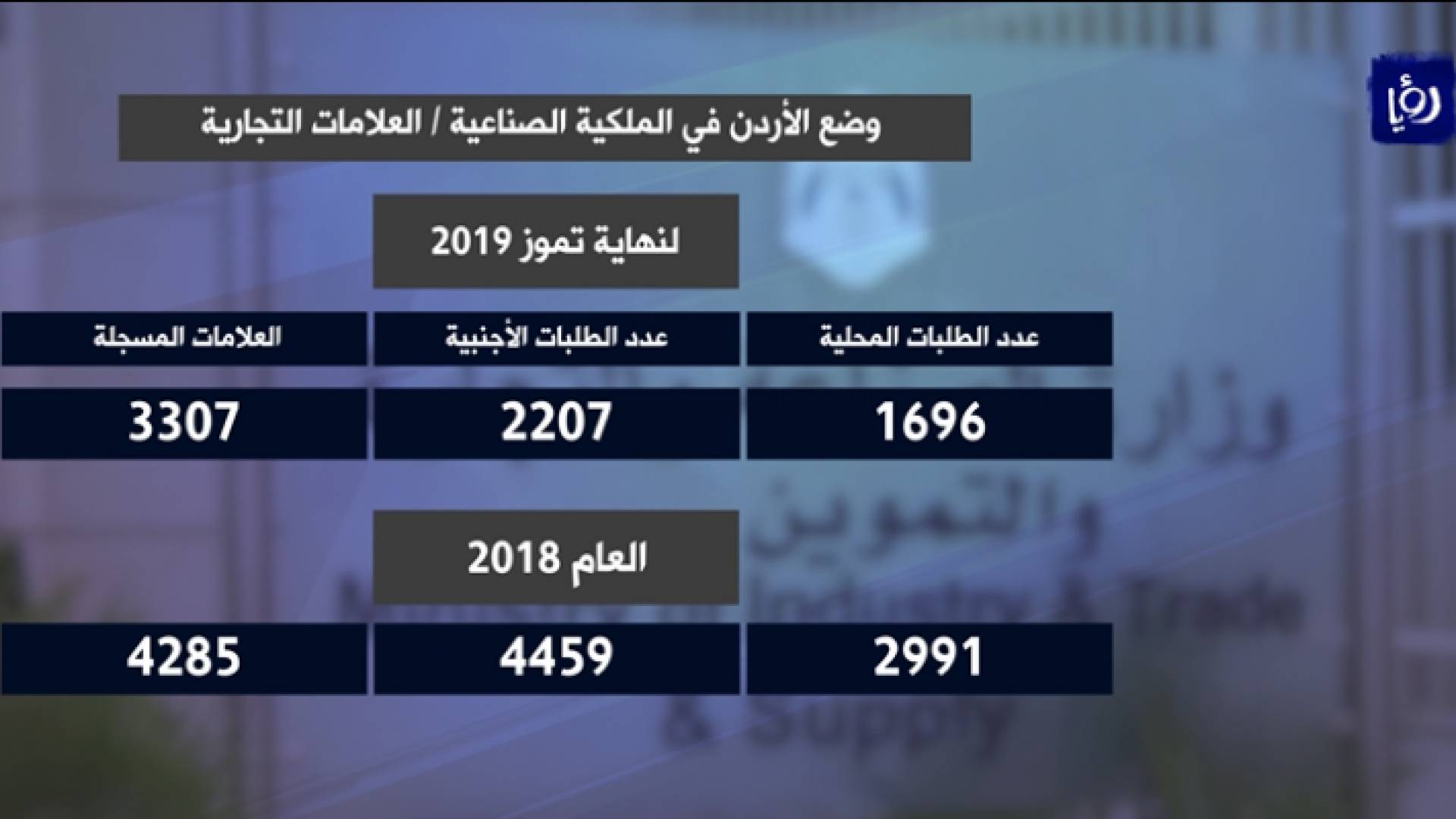صورة من الفيديو