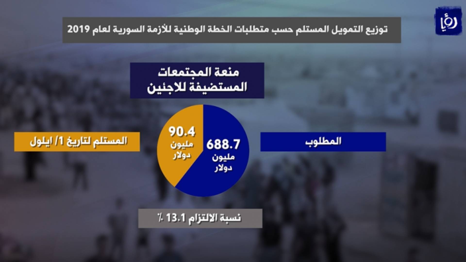 صورة من الفيديو
