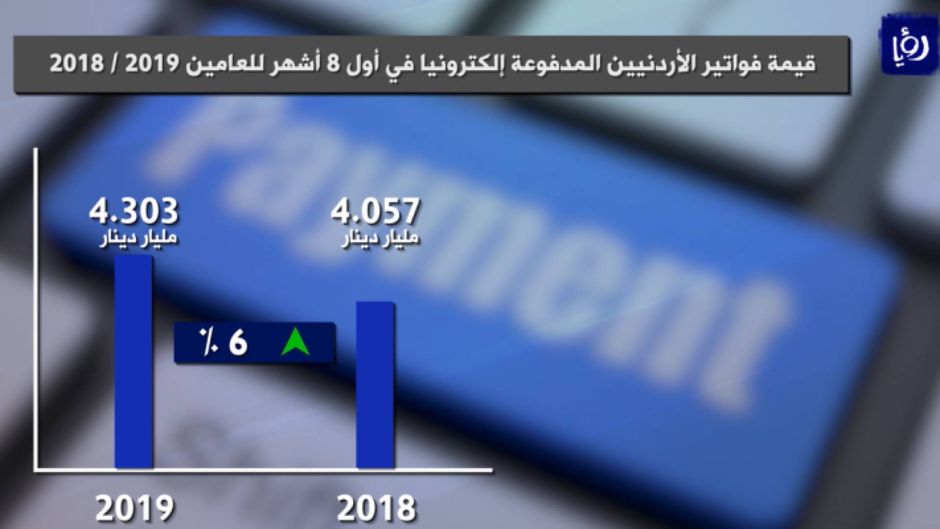 الصورة من الفيديو