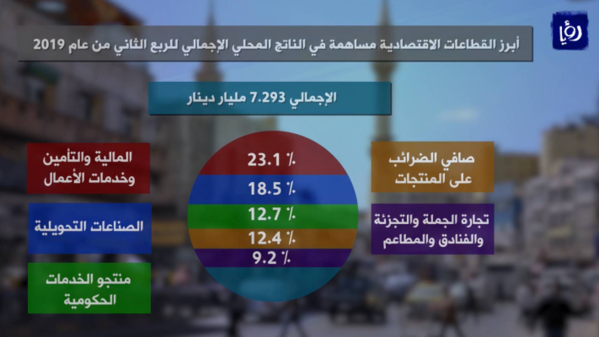 الصورة من الفيديو