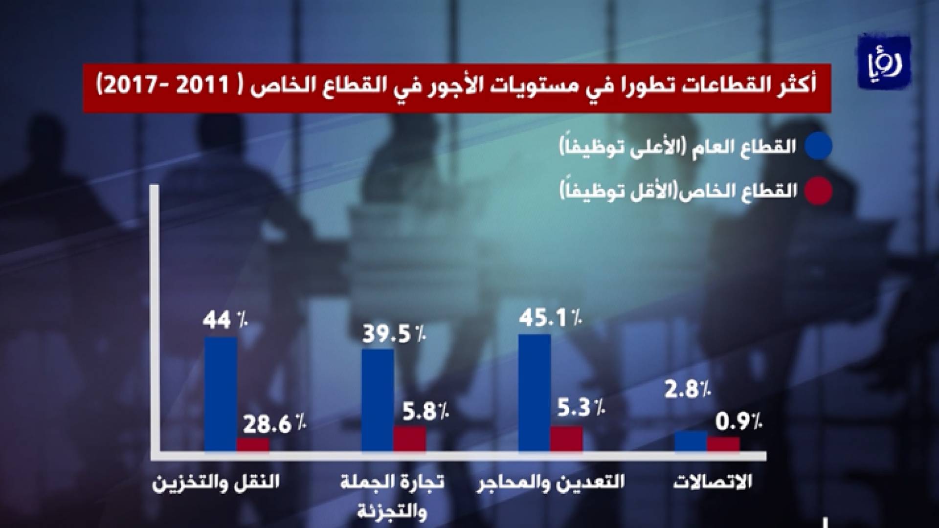 صورة من الفيديو