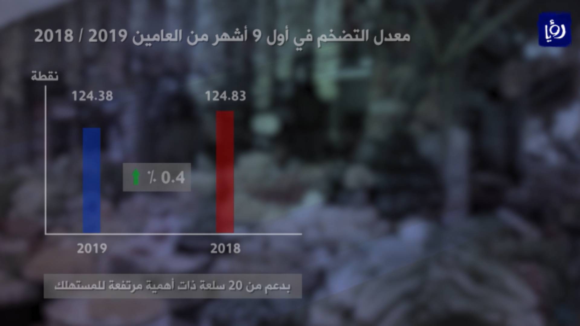 الصورة من الفيديو