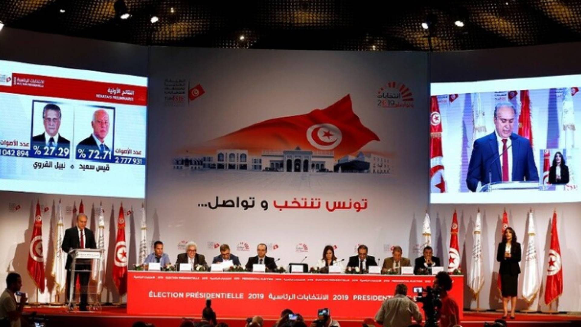 قيس سعيد رئيسا لتونس ب72,71 في المئة من الأصوات