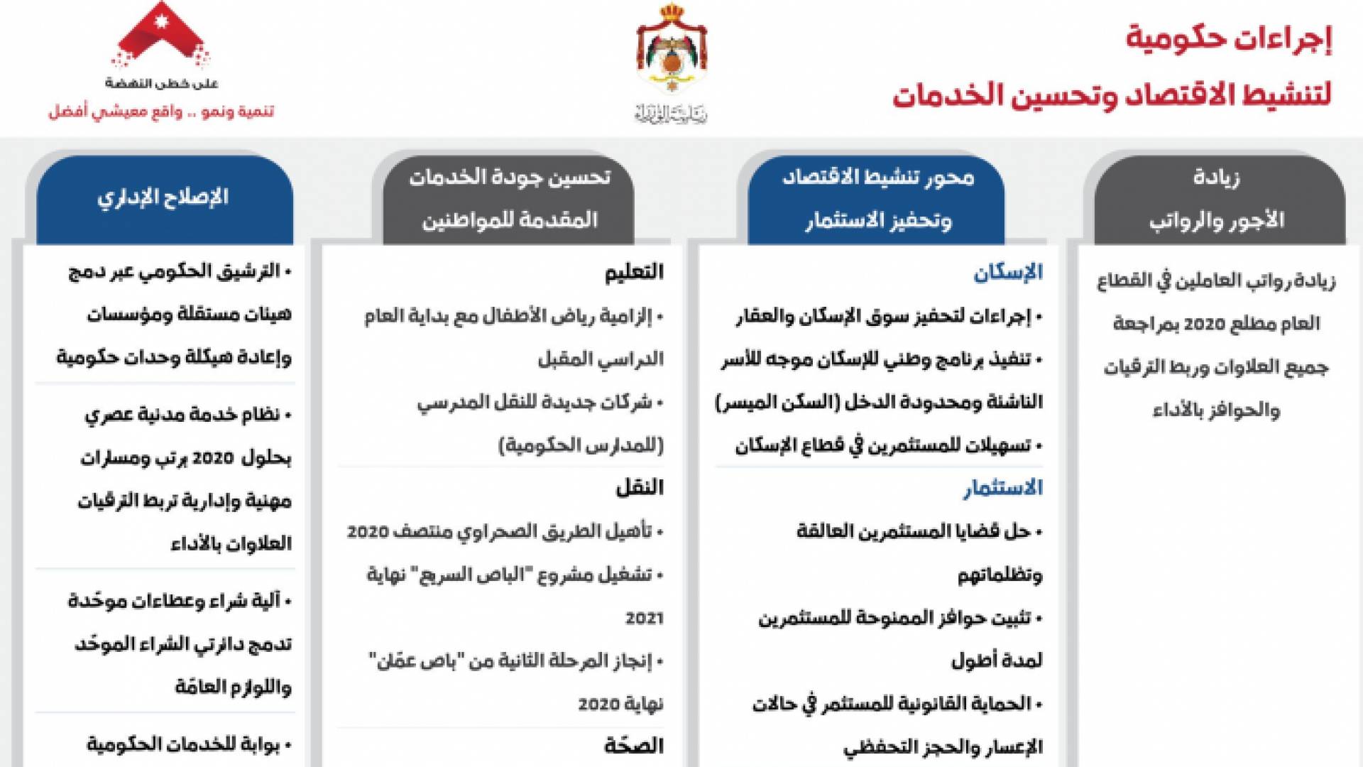 إجراءات حكومية لتنشيط الاقتصاد وتحسين الخدمات