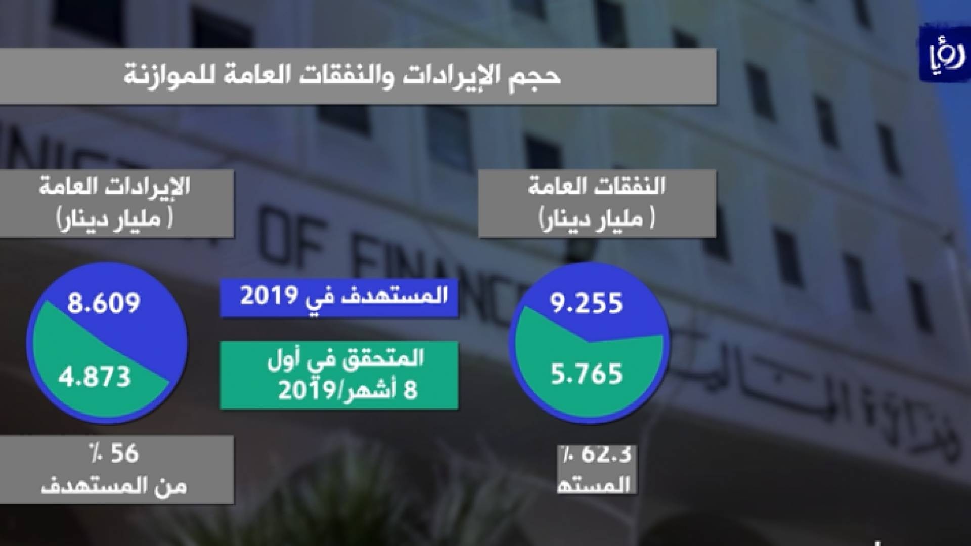 صورة من الفيديو