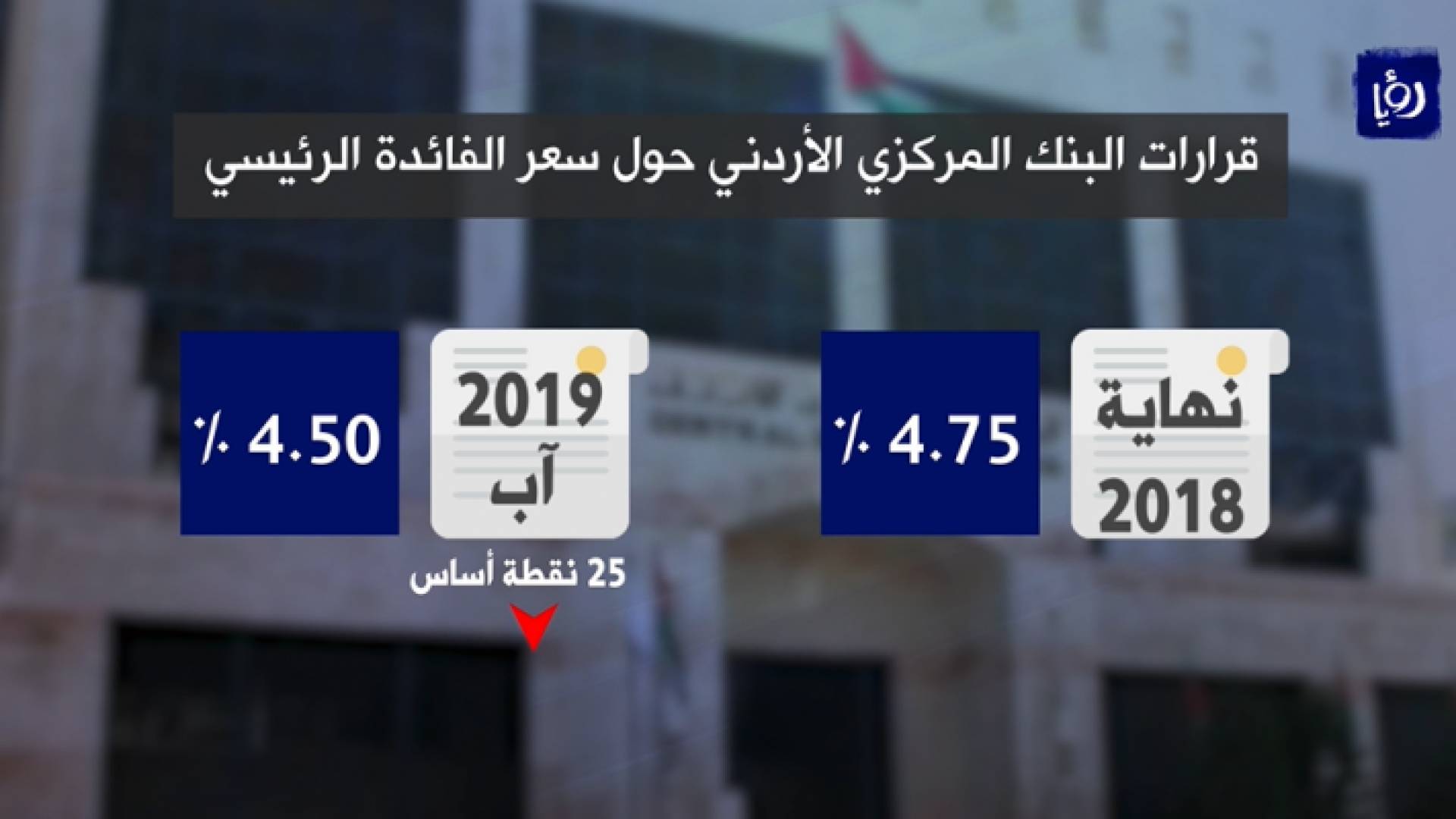 الأردنيون يترقبون العمل بتخفيض جديد على أسعار الفائدة