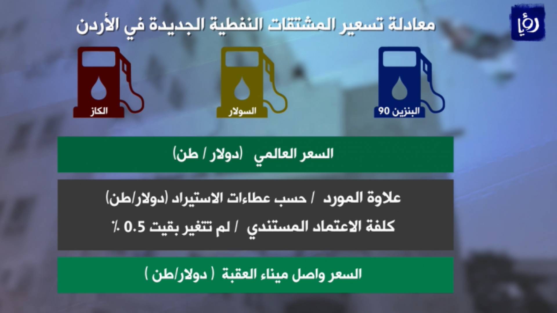 معادلة تسعير المشتقات النفطية الجديدة في الاردن