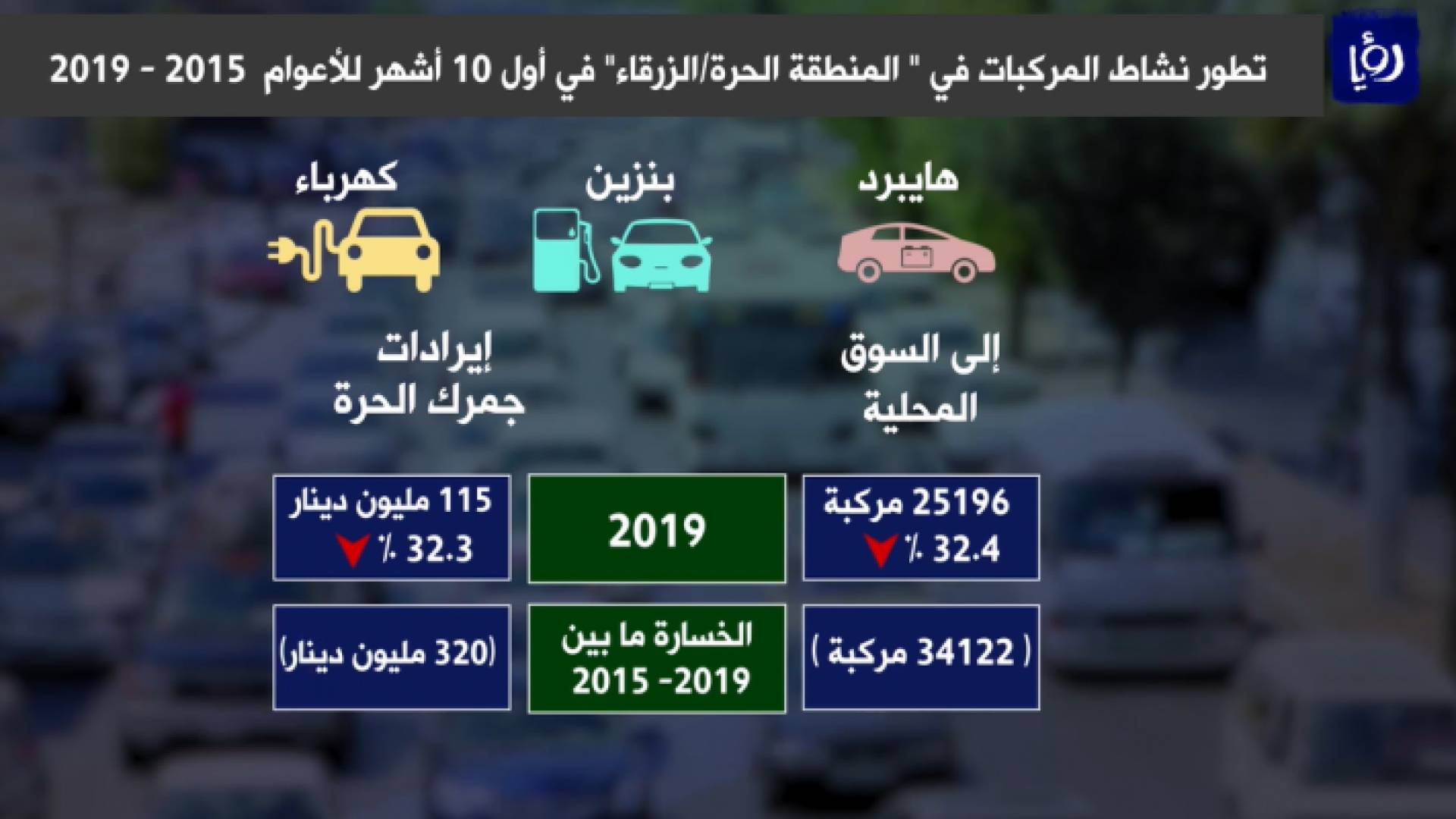 تطور نشاط المركبات في المنطقة الحرة الزرقاء