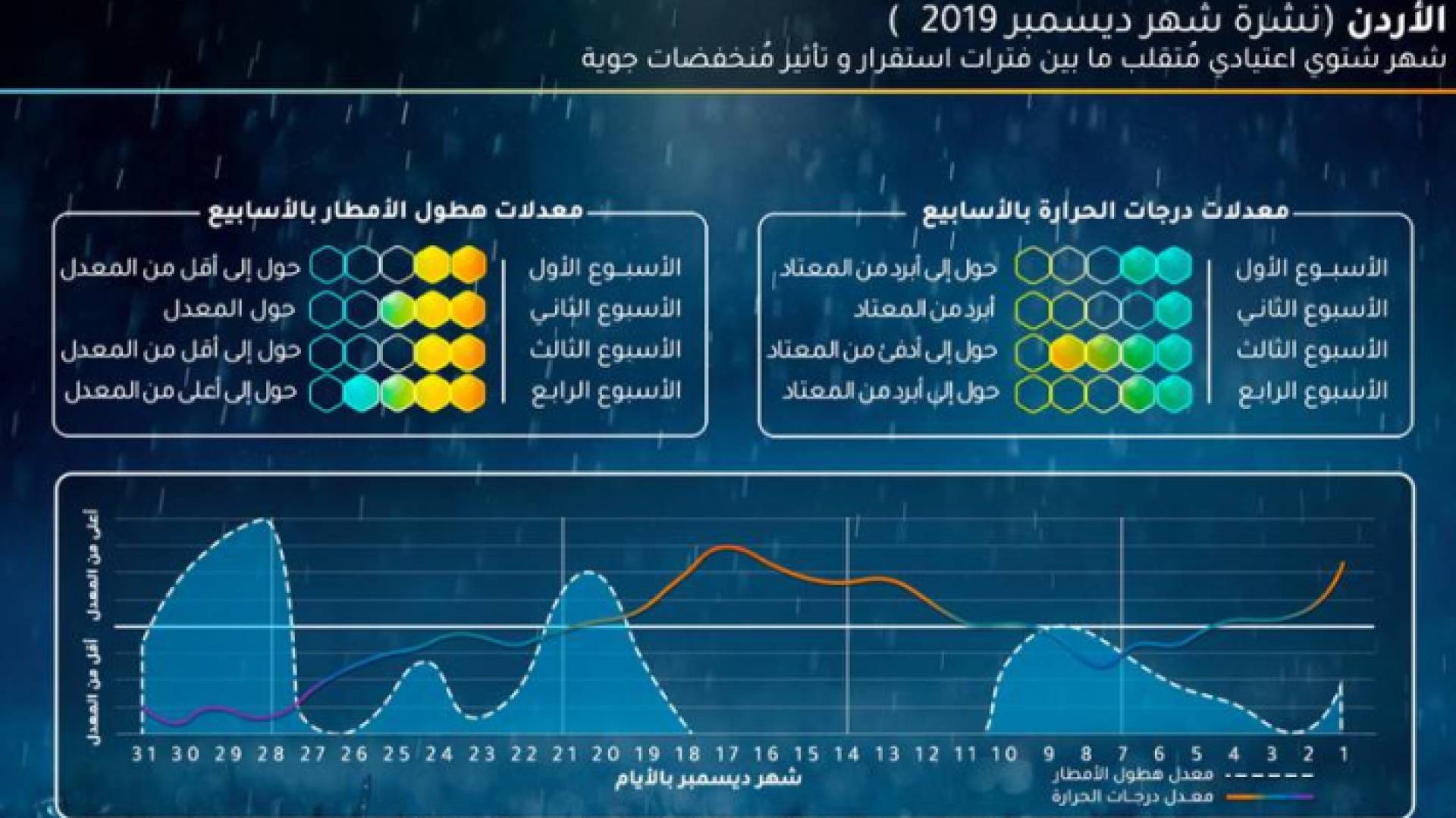الأسبوع الثاني من الشهر سيكون مغايرا