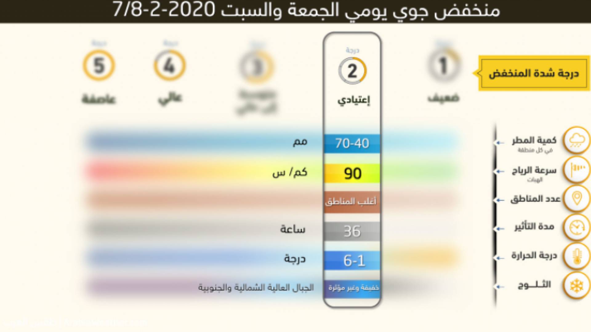 انفوجرافيك.. تفاصيل تصنيف منخفض الجمعة (طقس العرب)