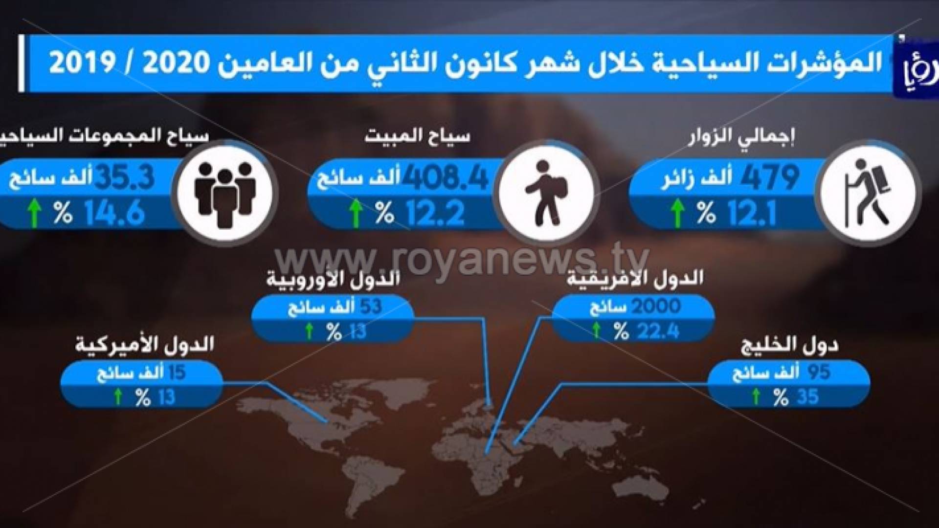 الصورة من الفيديو