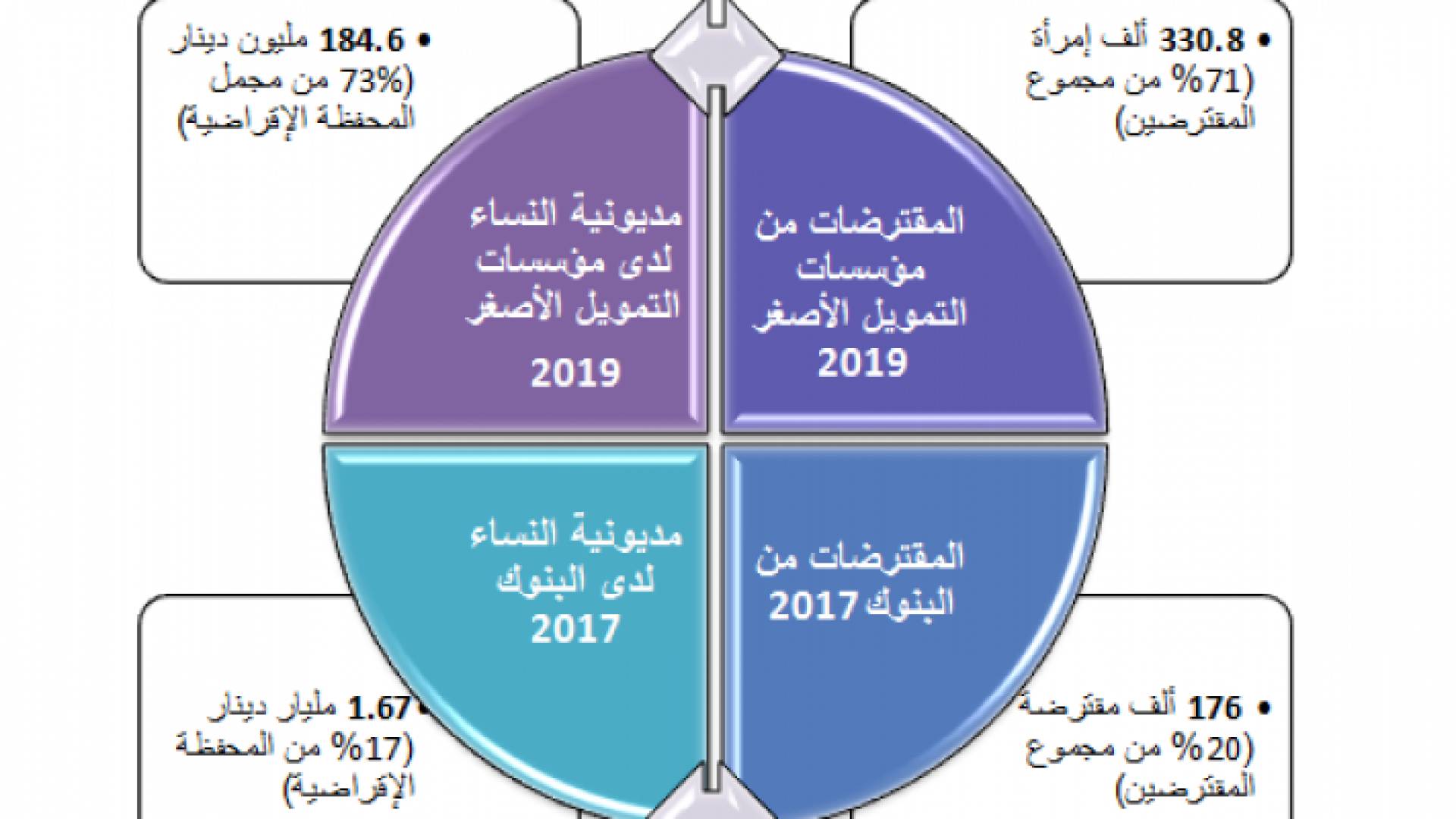 تقول تضامن إن "حبس المدين" لا يجدي نفعا لاستيفاء الحق إذا كان عاجزا عن آداء دينه