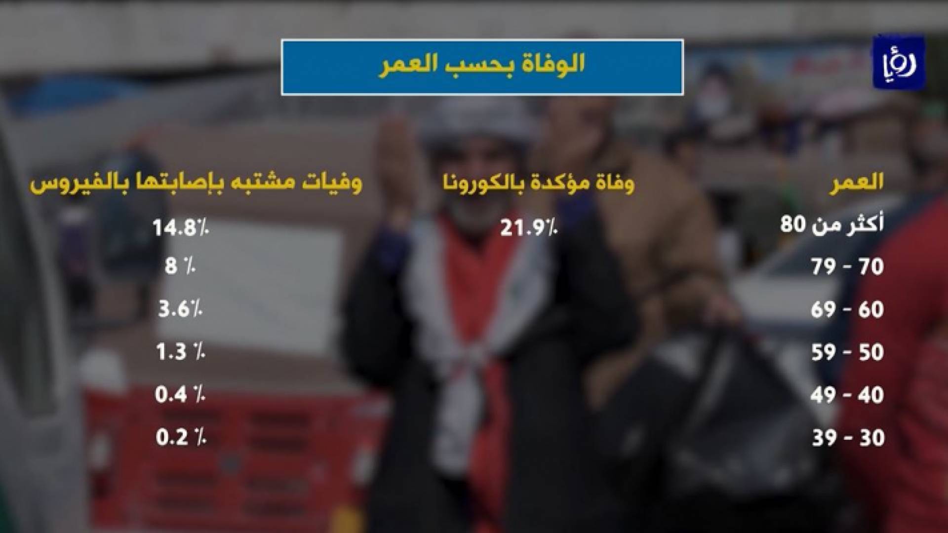 صورة من الفيديو