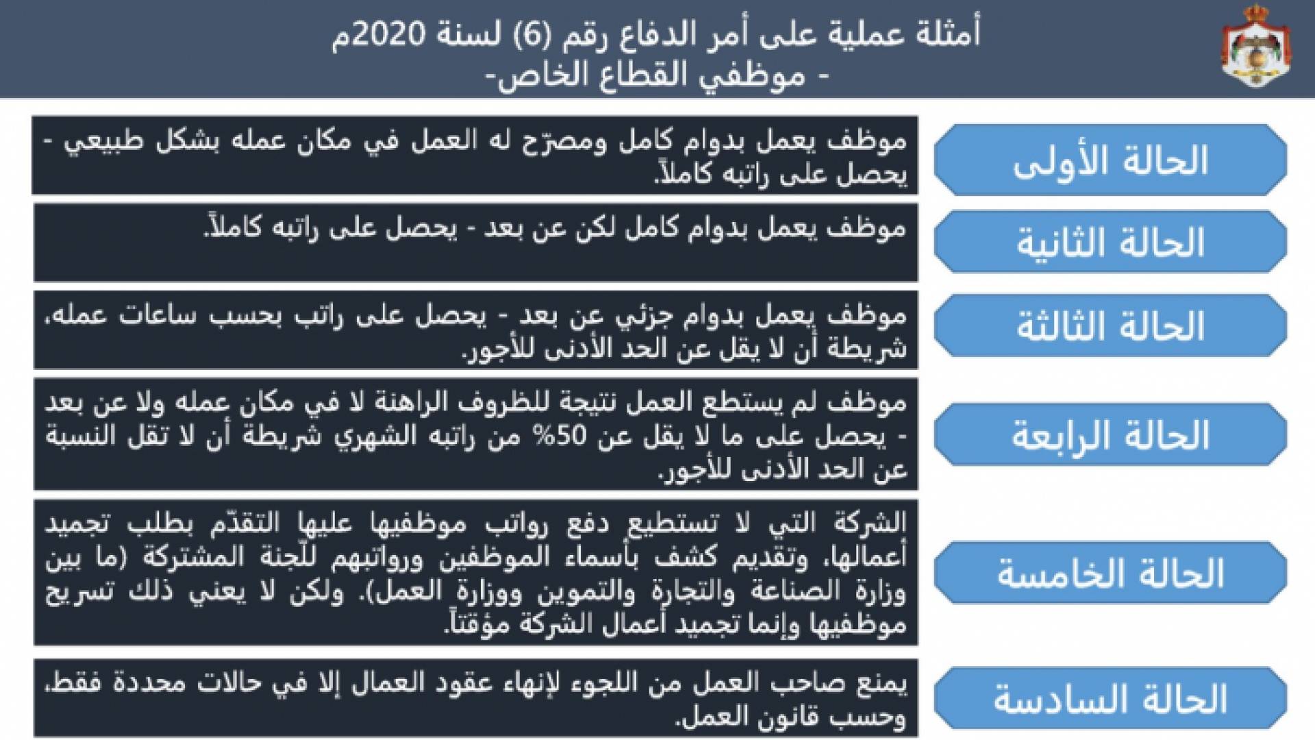 لحكومة تنشر أمثلة عملية على أمر الدفاع رقم (6)