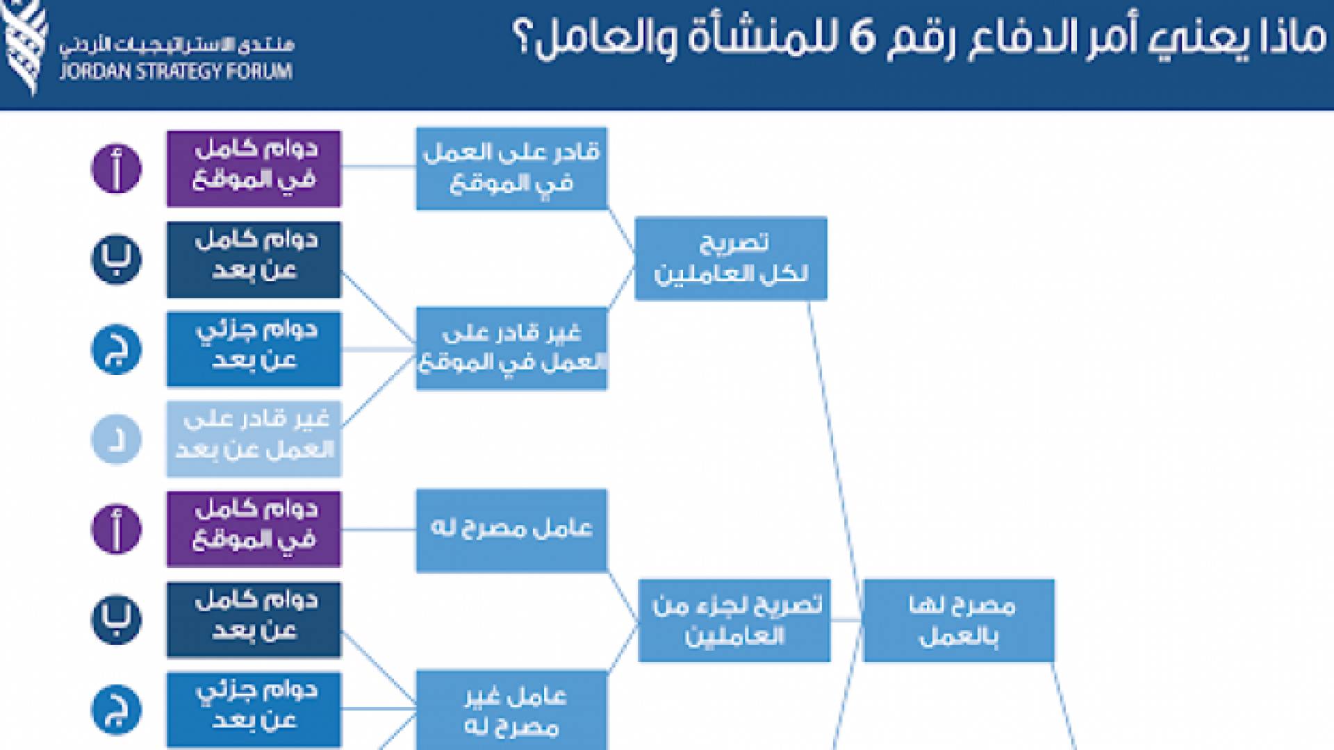 أمر الدفاع رقم 6