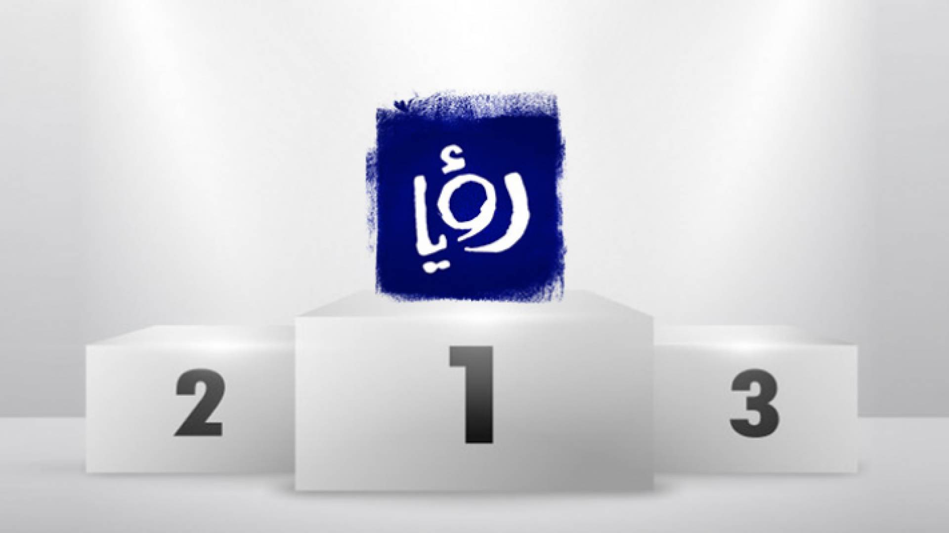 رؤيا تتصدر قائمة القنوات التلفزيونية الأردنية كأهم مصدر للأخبار بأزمة كورونا