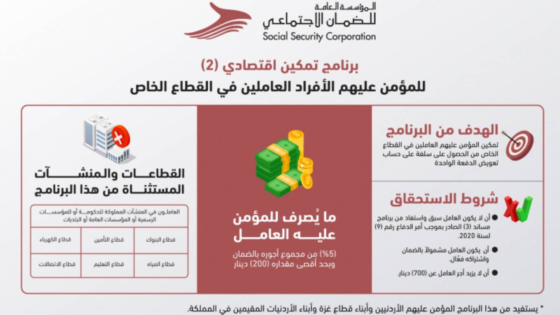 برنامج تمكين اقتصادي (2)