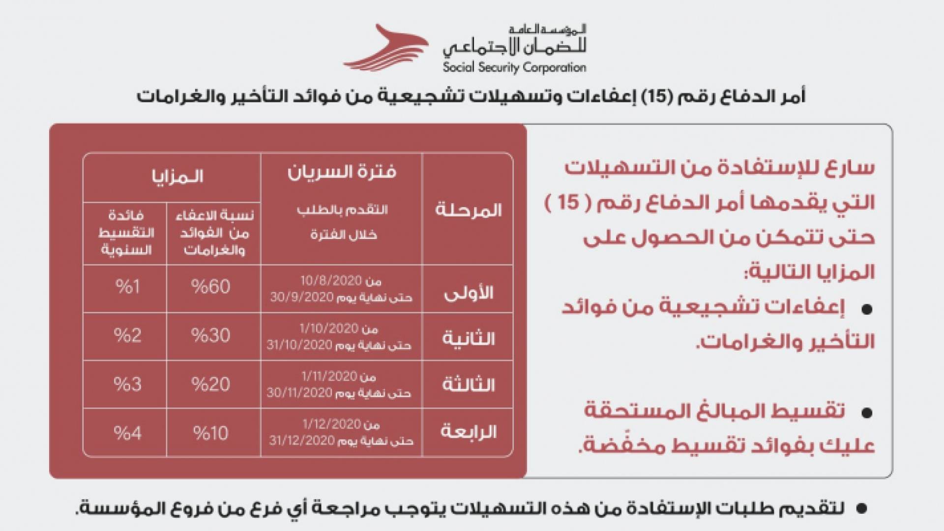 الضمان الاجتماعي يكشف تفاصيل أمر الدفاع رقم (15)