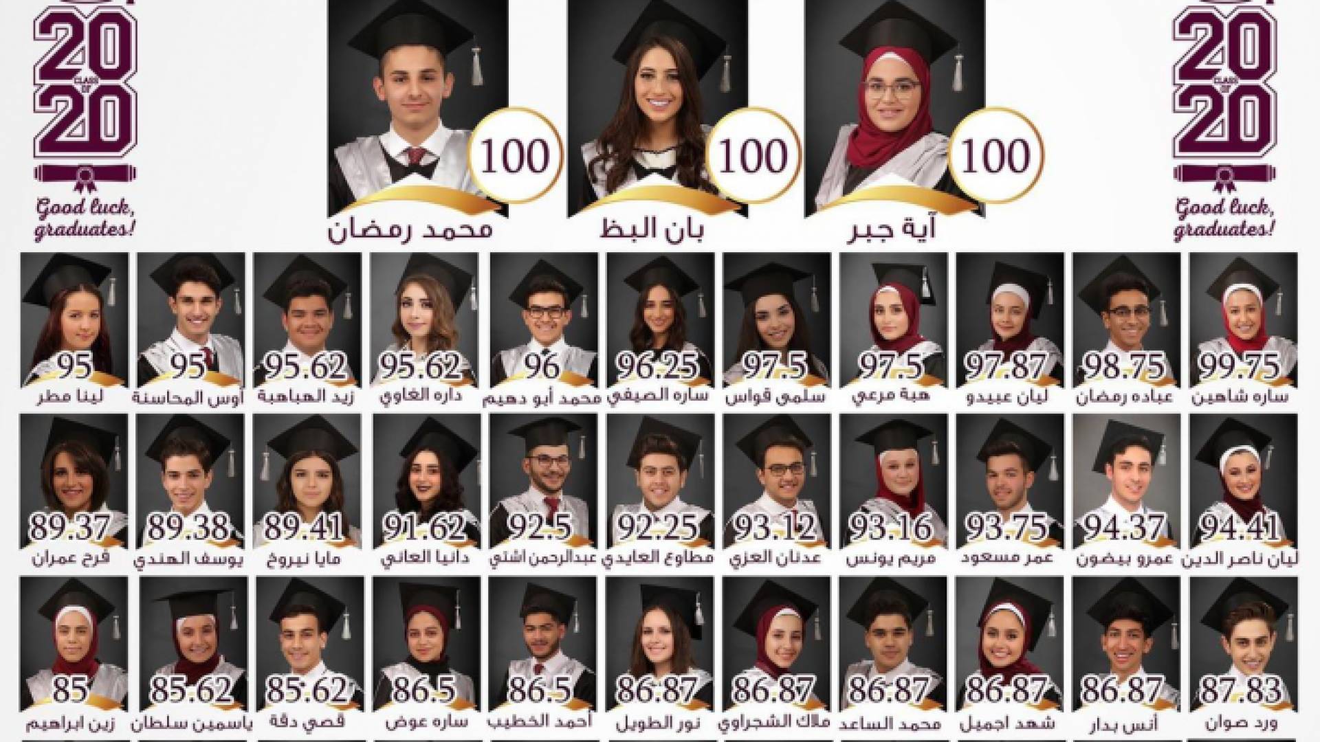طلبة مدارس ميار الدولية يحصلون على معدل 100% في الثانوية العامة