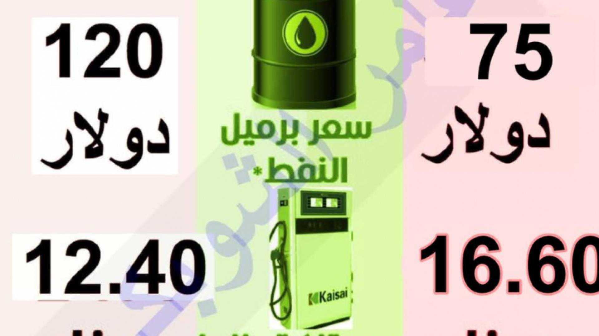 رسم يقارن بين أسعار المحروقات في عامي 2012 و 2021