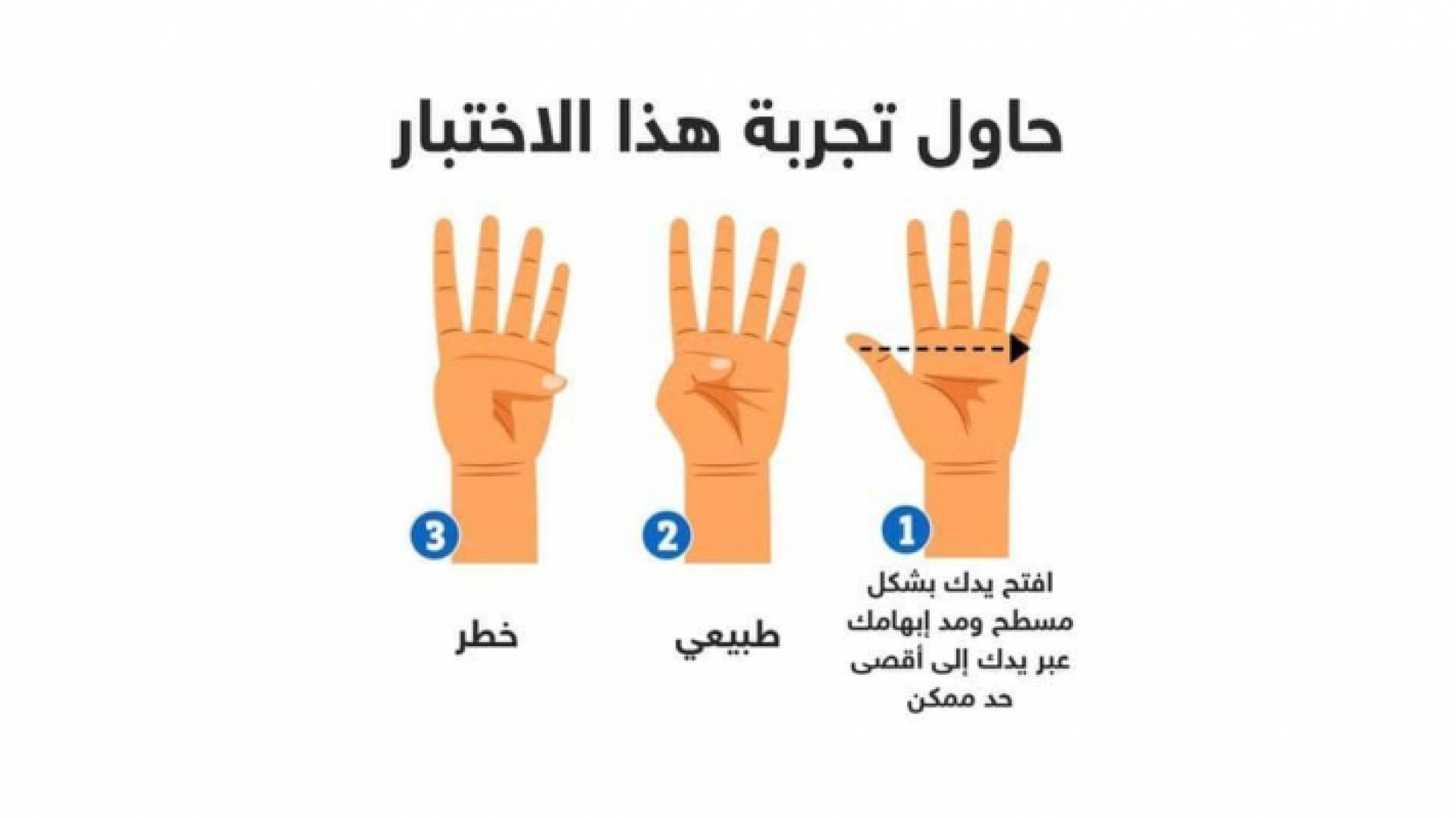 كيفية القيام بتجربة الإبهام