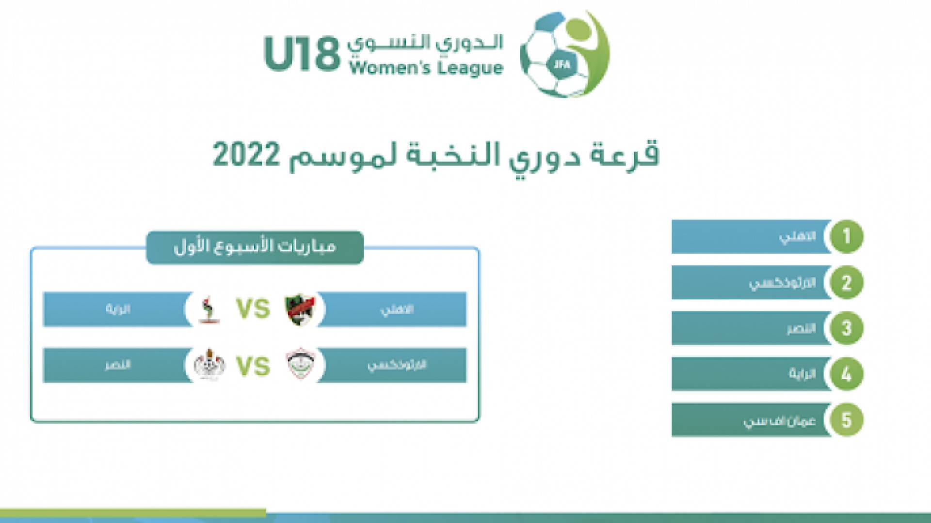 سحب قرعة بطولتي الدوري النسوي ت 18 لأندية النخبة والدرجات