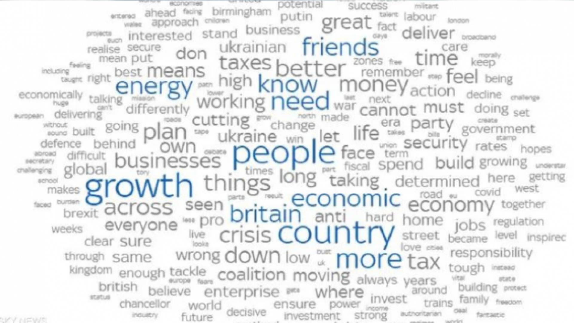 أكثر الكلمات التي استخدمتها ليز تراس في مؤتمر حزب المحافظين