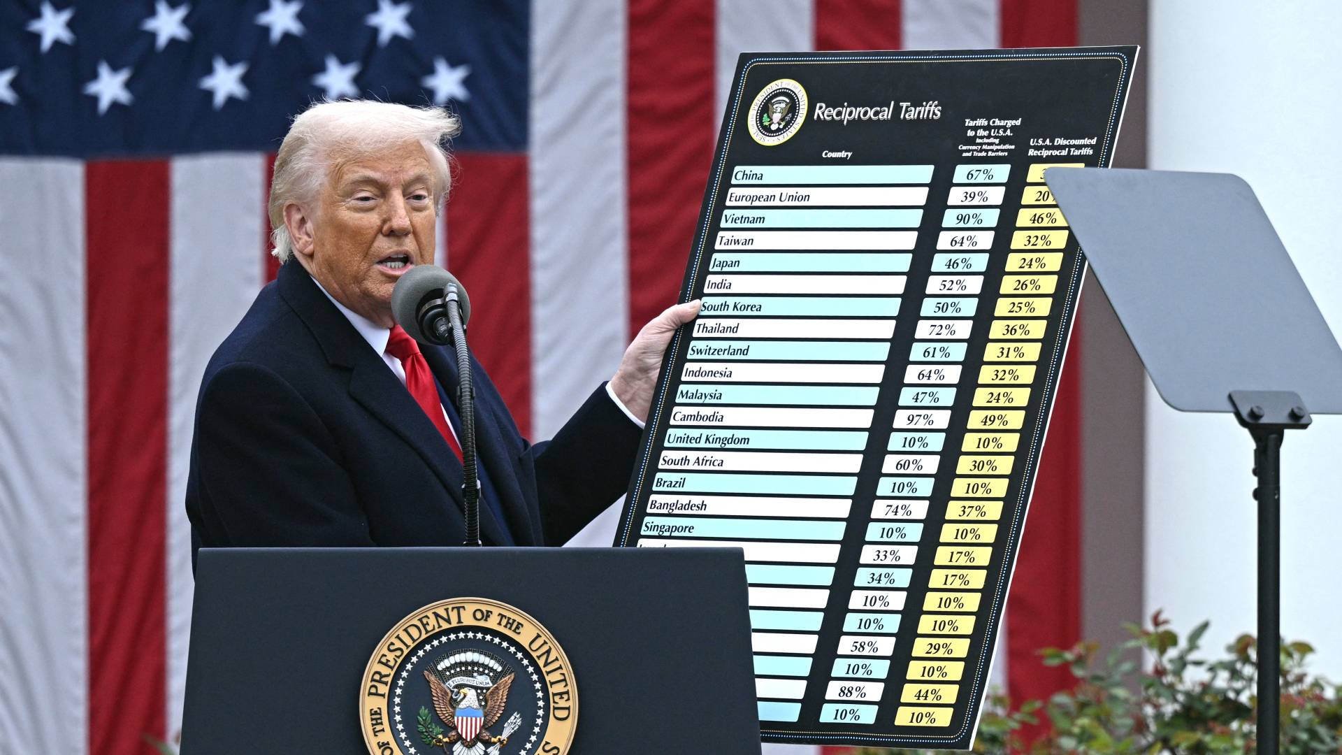 الرئيس الأمريكي دونالد ترمب لدى خطابه في البيت الأبيض